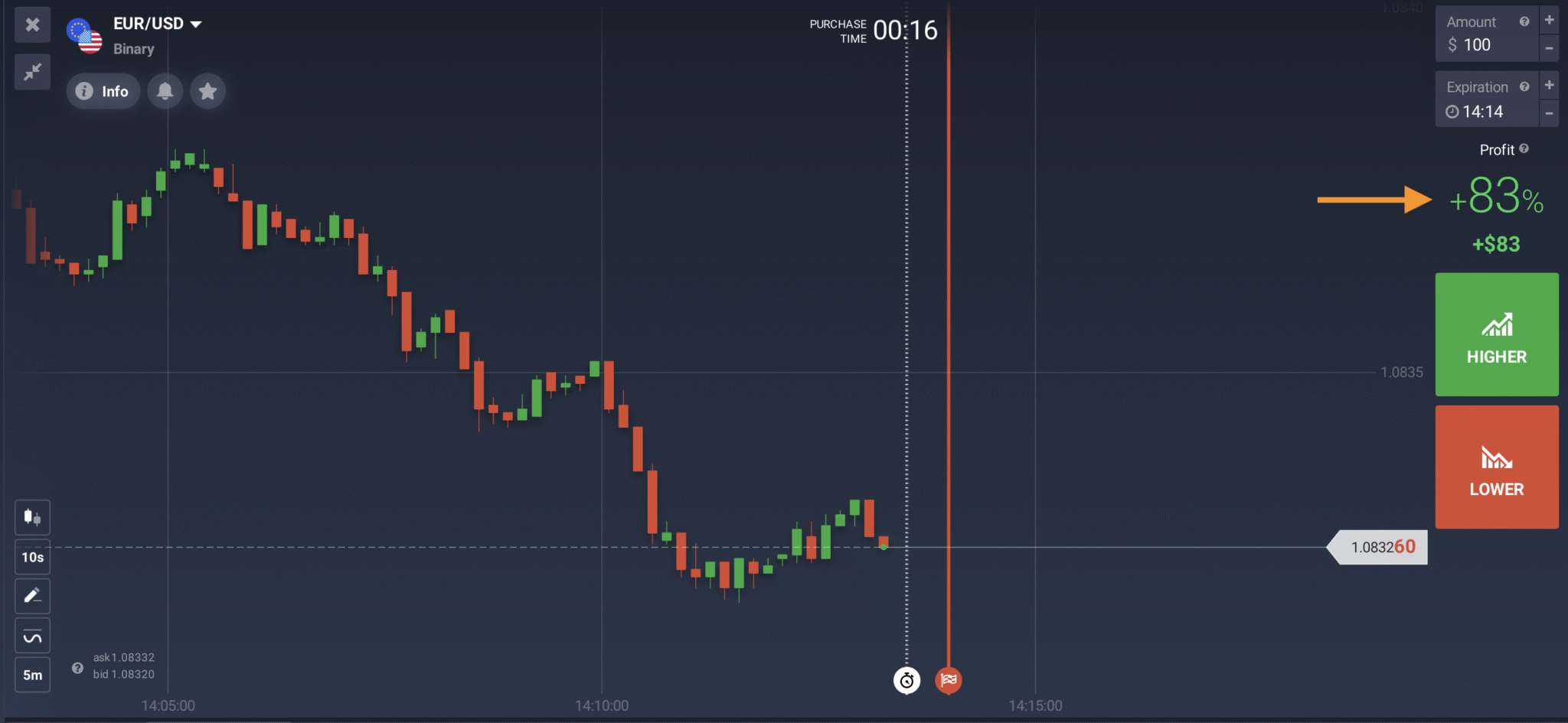 IQ Option Binary order panel with displayed payout offer