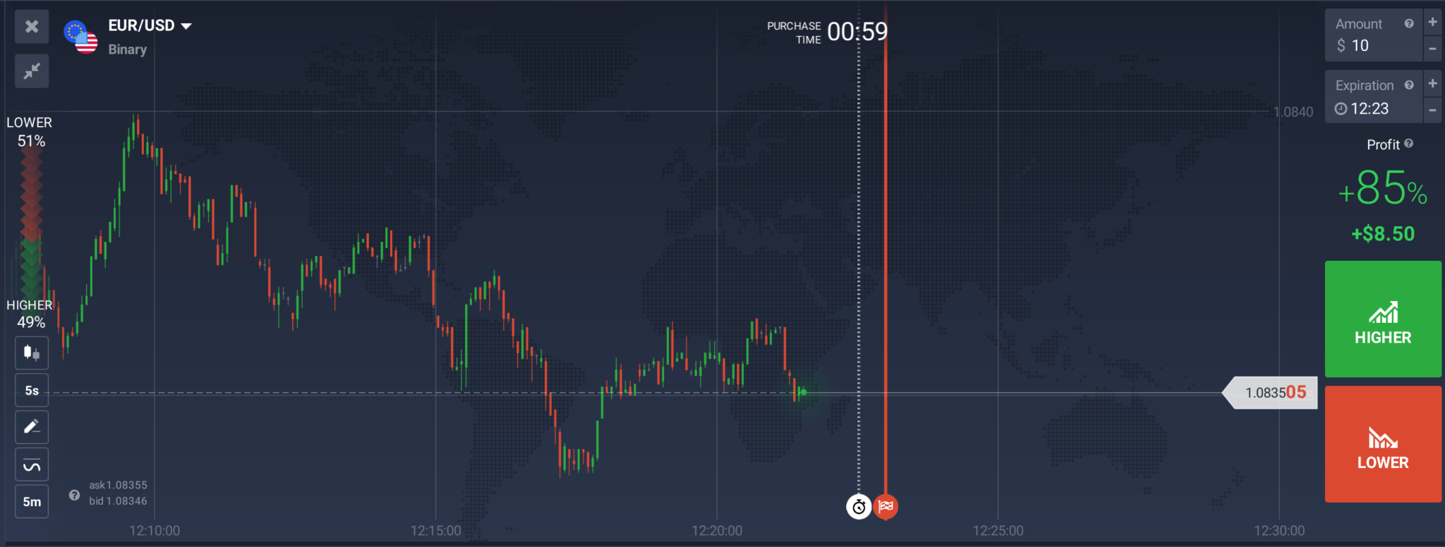 IQ Option Binary screen with payout, amount, expiration and higher lower controls
