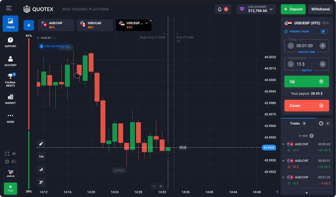 Quotex visual