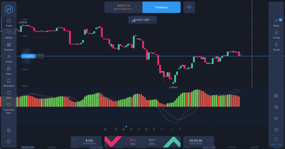 ExpertOption public demo platform with chart, indicators and order controls